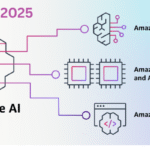 AWS Generative AI Tools Overview: A Comprehensive Guide for 2025