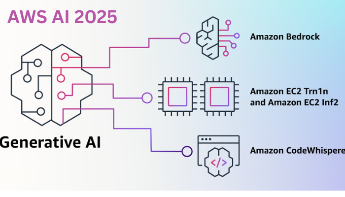 AWS Generative AI Tools Overview: A Comprehensive Guide for 2025